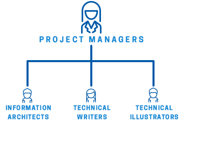 project team