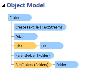 javascript object model