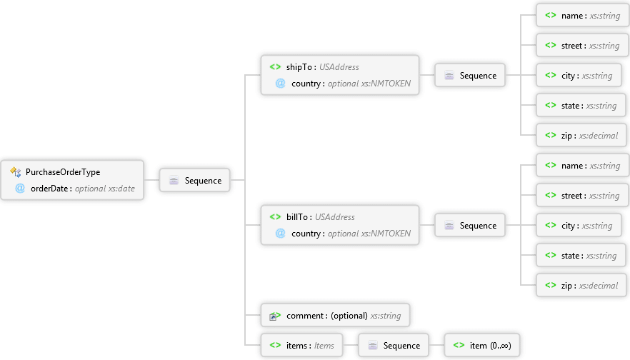 Web Service and XSD Diagram - Schema diagrams are automatically generated for web service operations that use XSD Types and XSD documentation pages.