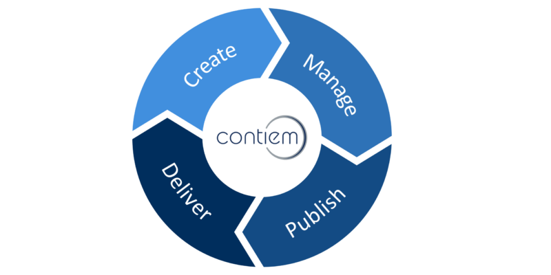 Create_Manage_Publish_Deliver_About_Us