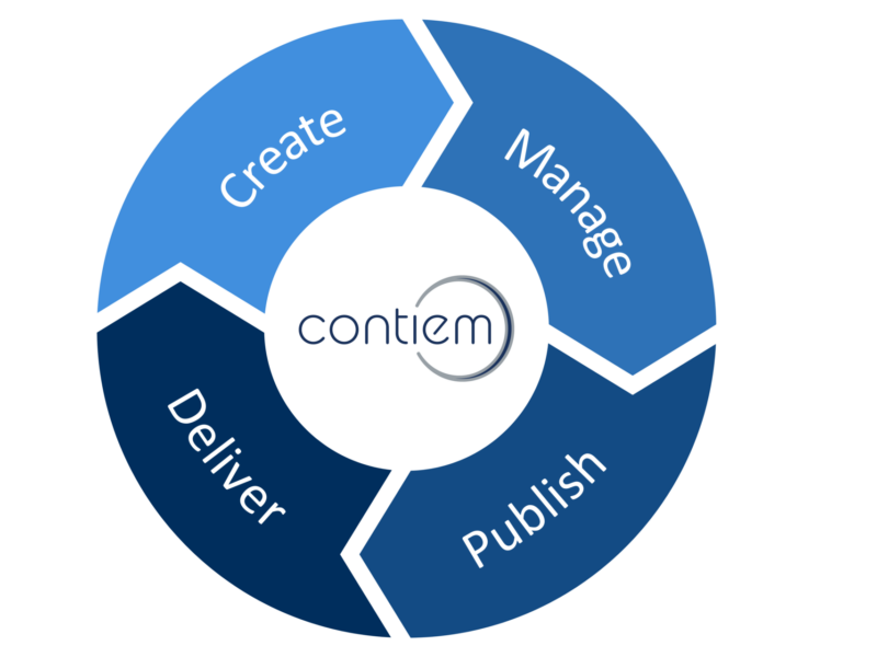 Create_Manage_Publish_Deliver_About_Us